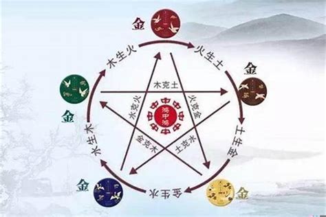 姓名 金木水火土|如何按照金木水火土起名 男孩名字怎么取